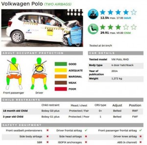 VW-Polo-Airbags-India-Crash-Test