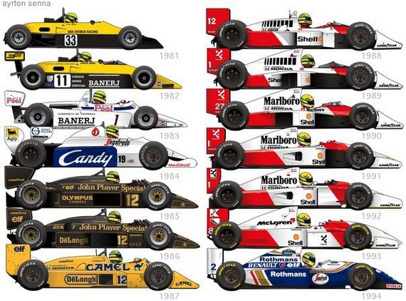 Estes foram os carros que Senna usou na sua trajetória como piloto vencedor
