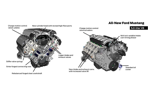 2015-Ford-Mustang5.0-liter-Coyote-V8-chart-