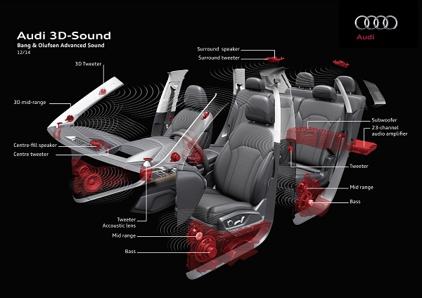 Faszinierend plastisch: Audi bringt den 3D-Klang ins Auto